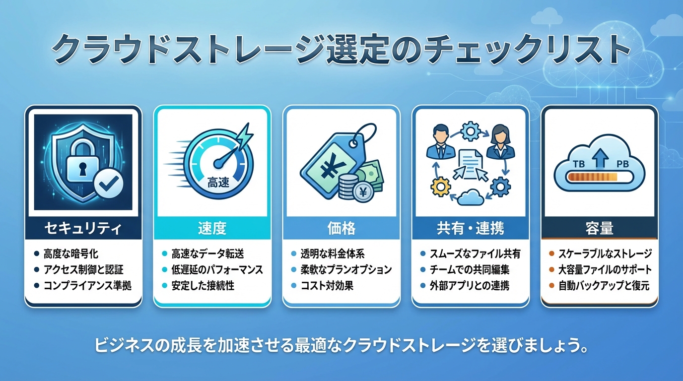 クラウドストレージ選定のチェックリスト：セキュリティ、速度、価格、連携機能、容量