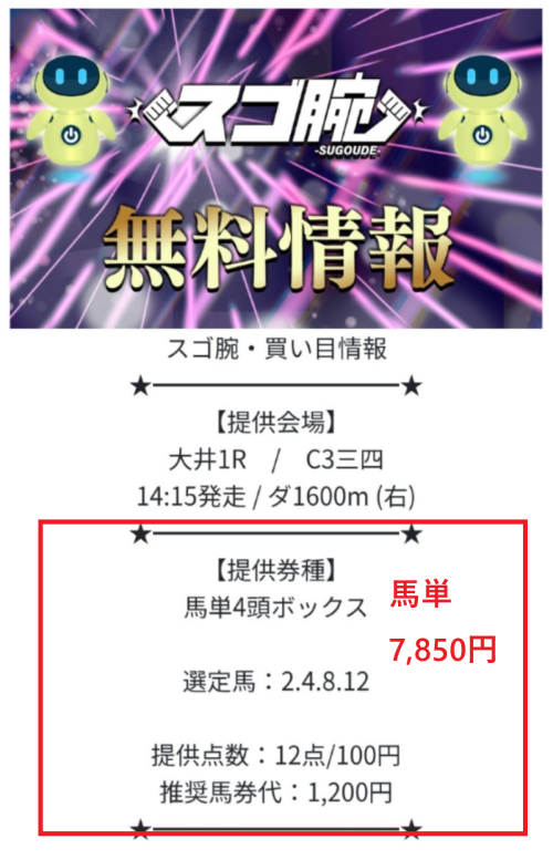 馬券の的中画像